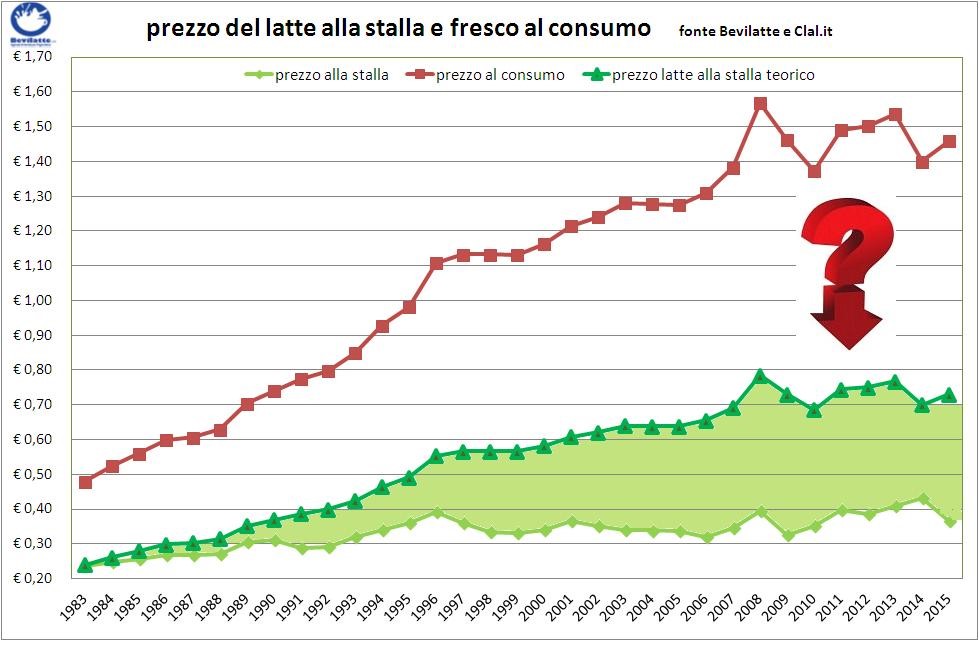 grafico1