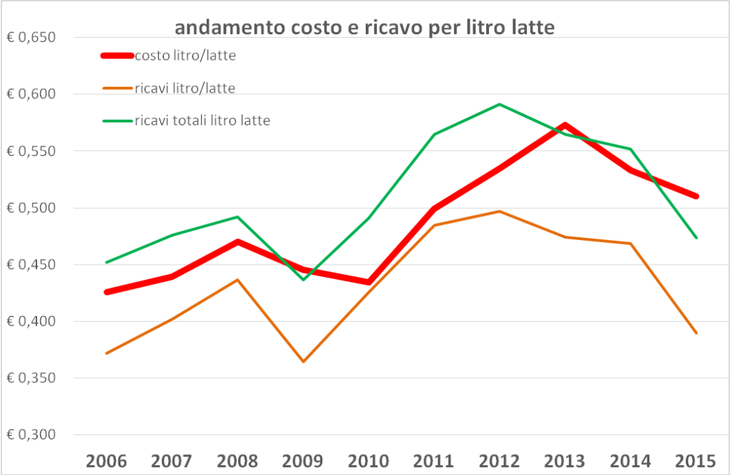 grafico2