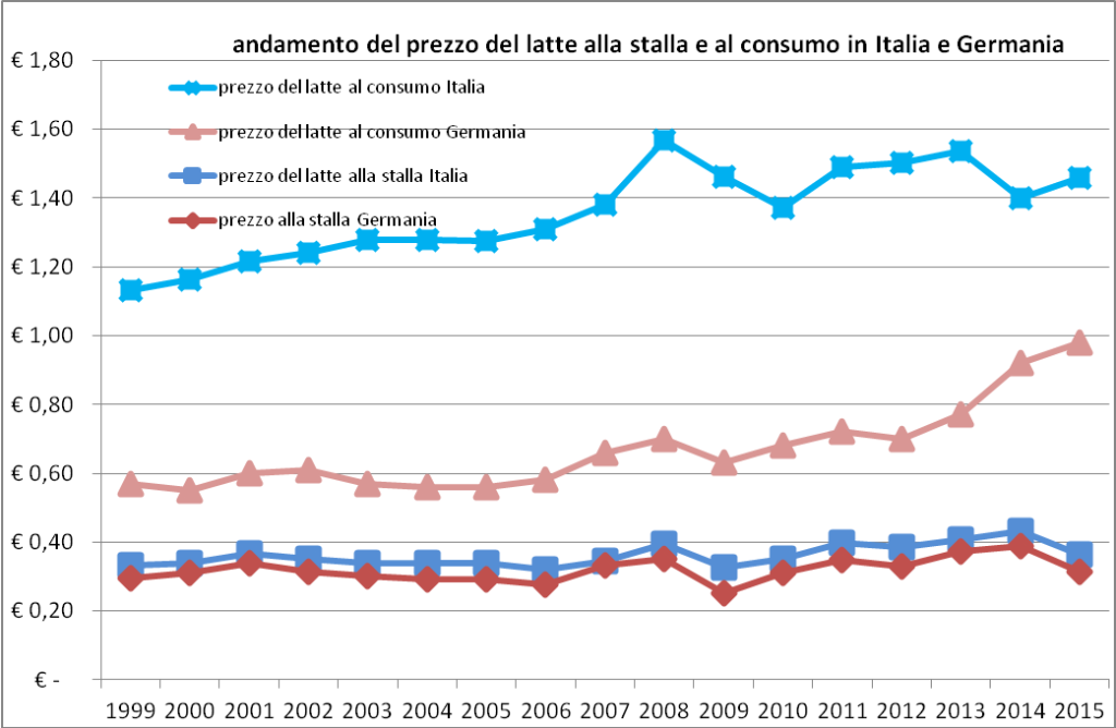 grafico5